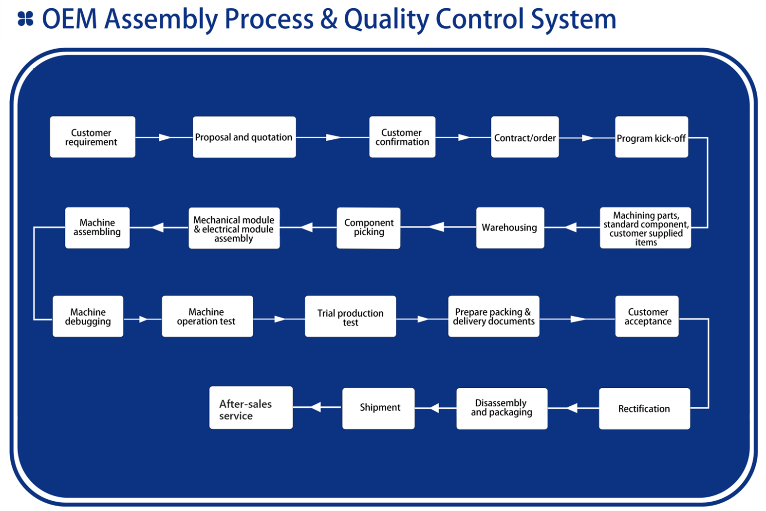Систем осигурања квалитета-3 (2)